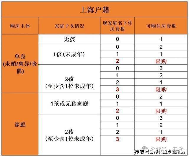 联仲都悦汇售楼处（2024年网站）联仲都悦汇楼盘基本信息(图19)