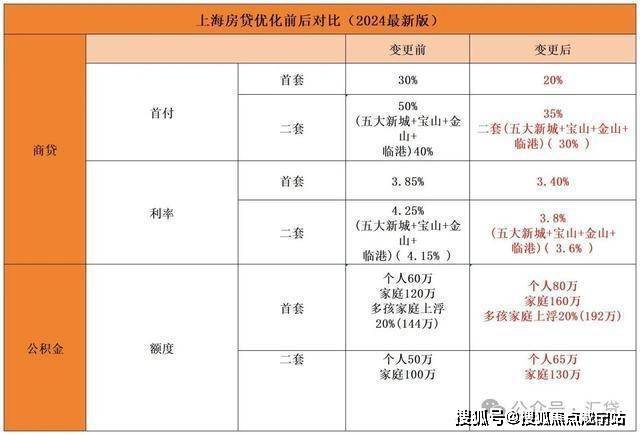 联仲都悦汇售楼处（2024年网站）联仲都悦汇楼盘基本信息(图18)