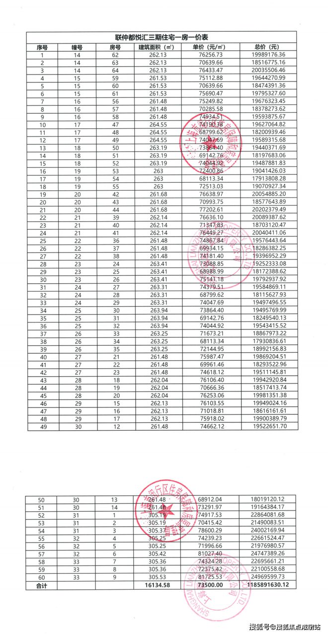 联仲都悦汇售楼处（2024年网站）联仲都悦汇楼盘基本信息(图16)