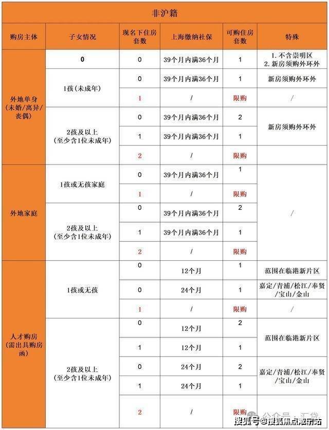 联仲都悦汇售楼处（2024年网站）联仲都悦汇楼盘基本信息(图20)