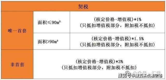 联仲都悦汇售楼处（2024年网站）联仲都悦汇楼盘基本信息(图22)