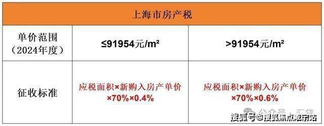 联仲都悦汇售楼处（2024年网站）联仲都悦汇楼盘基本信息(图23)