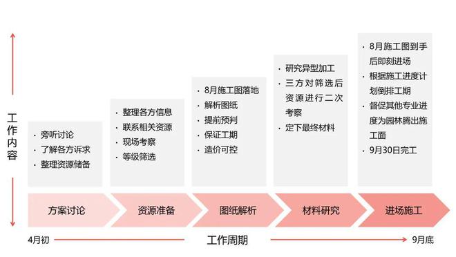 2024@绿城西山云庐（北京西山云庐售楼处网站)售楼中心电话(图8)