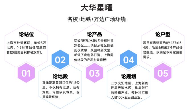 大华星曜售楼处（2024）网站-楼盘评测-价格-户型配套-房天下(图4)