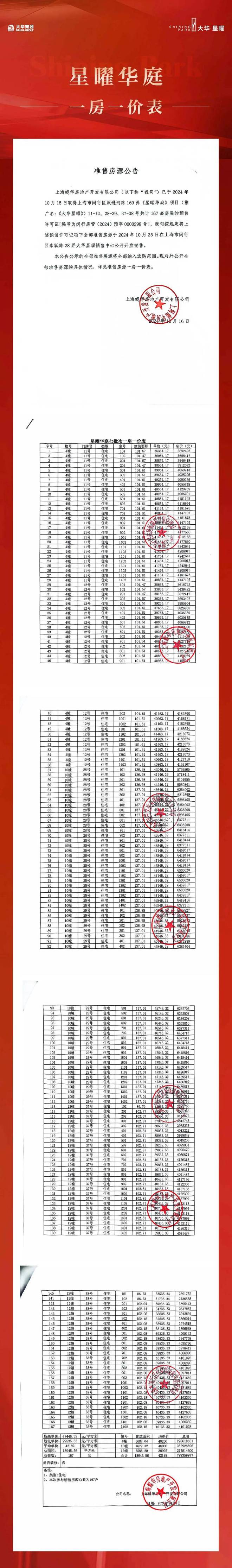 大华星曜售楼处（2024）网站-楼盘评测-价格-户型配套-房天下(图3)