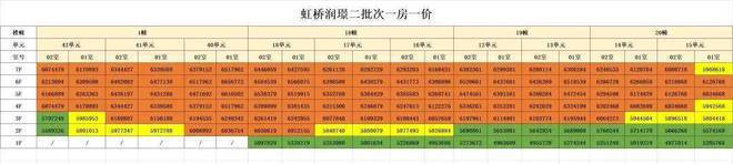 华润虹桥润璟2024网站-华润虹桥润璟楼盘详情-上海房天下(图2)