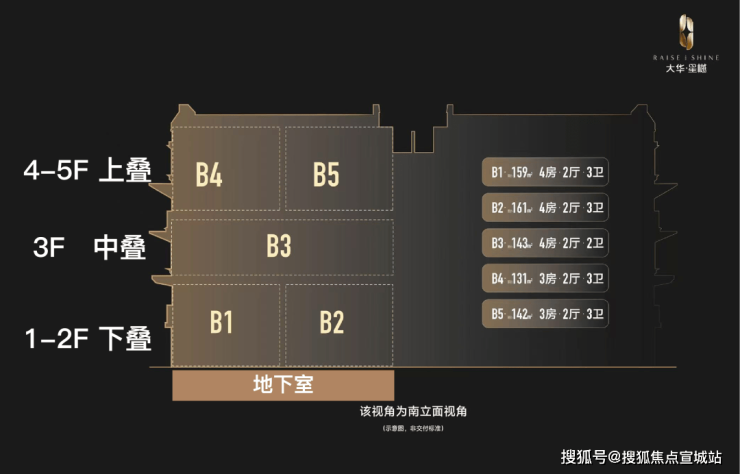大华星樾首页网站上海大华星樾欢迎您2024楼盘评测-售楼中心详情户型配套(图2)
