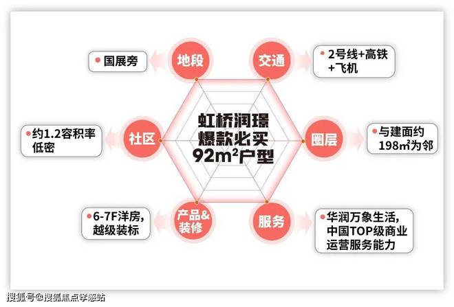 华润虹桥润璟『2024年网站』华润虹桥润璟-学区配套-楼盘详情(图2)