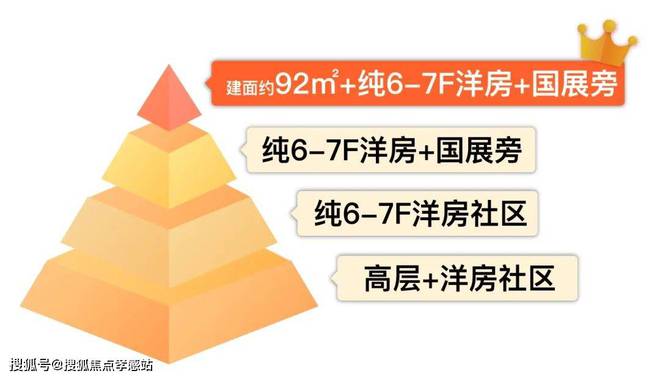 华润虹桥润璟『2024年网站』华润虹桥润璟-学区配套-楼盘详情(图6)