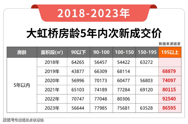 华润虹桥润璟『2024年网站』华润虹桥润璟-学区配套-楼盘详情(图20)