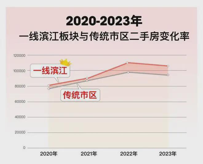缦云上海售楼处『2024网站最新发布』缦云上海内幕大揭秘(图27)