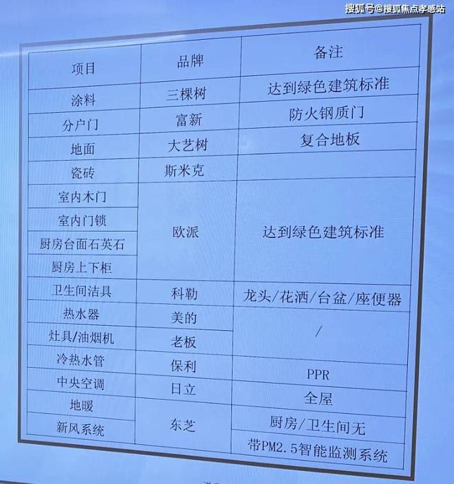 『永泰三里城』2024年售楼处网站-最新楼盘详情-上海房天下(图9)