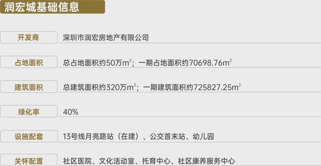 2024润宏城售楼处(润宏城)网站-楼盘详情-深圳房天下欢迎您(图3)