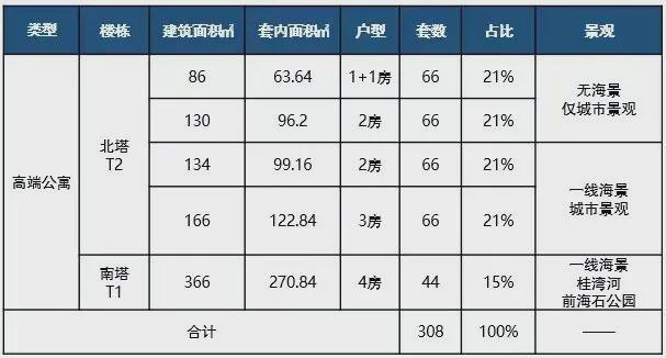 ✅2024〖胤旋〗营销中心前海鸿荣源中心首页网站售楼处位置(图15)