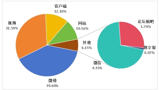 2024年“双11”消费维权舆情分析报告(图2)