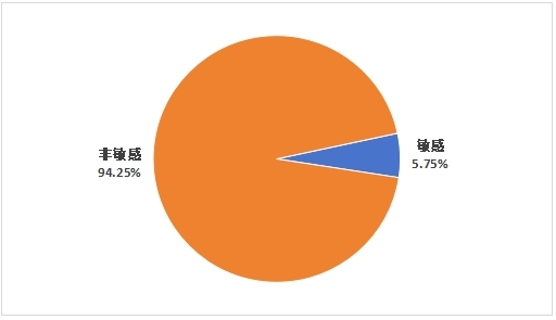 2024年“双11”消费维权舆情分析报告(图3)