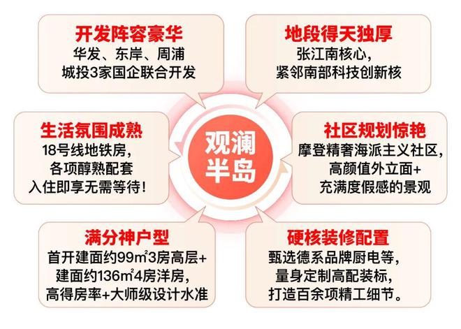 华发观澜半岛(售楼处)-2024首页丨华发观澜半岛欢迎您丨地址(图13)