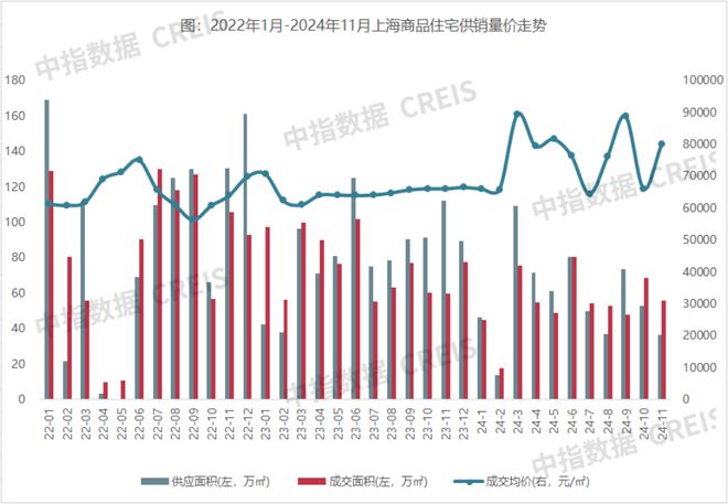 2024年1-11月上海房地产企业销售业绩TOP20(图6)