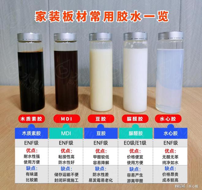 水心板：绿色先锋无醛无苯技术引领新一线品牌崛起