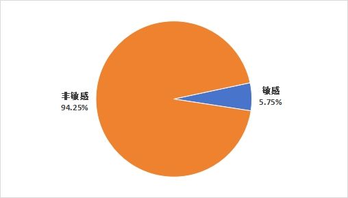 中消协发布2024年“双11”消费维权舆情分析报告(图3)