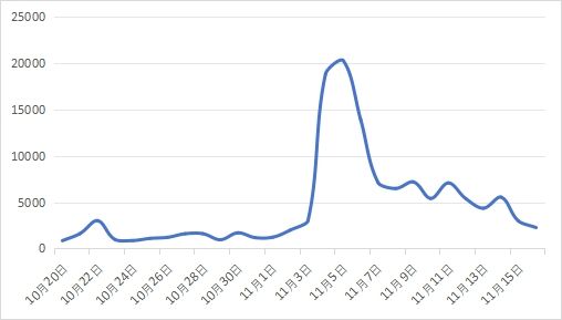 中消协发布2024年“双11”消费维权舆情分析报告(图6)