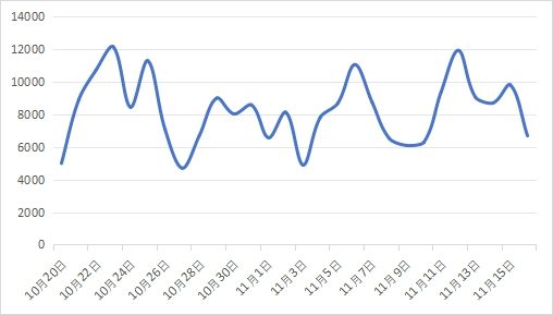 中消协发布2024年“双11”消费维权舆情分析报告(图4)