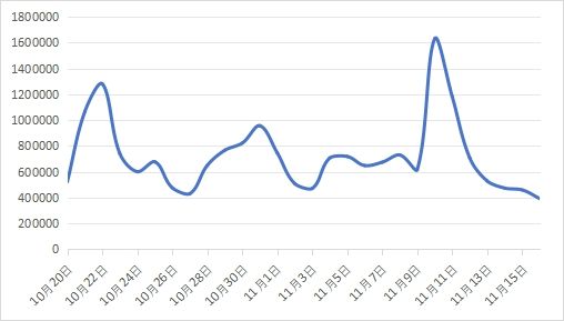 中消协发布2024年“双11”消费维权舆情分析报告