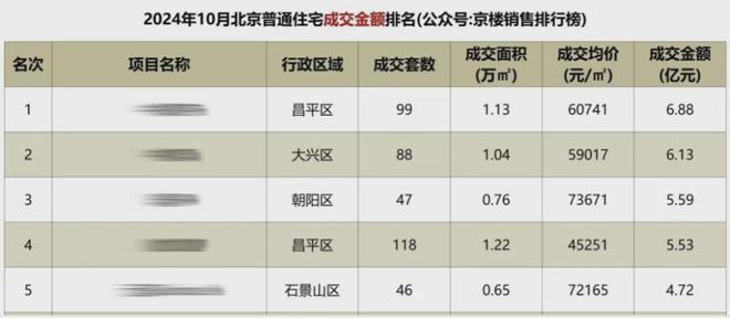 2024发布-越秀·星樾(开发商售楼处)-XX越秀·星樾XX可售房源
