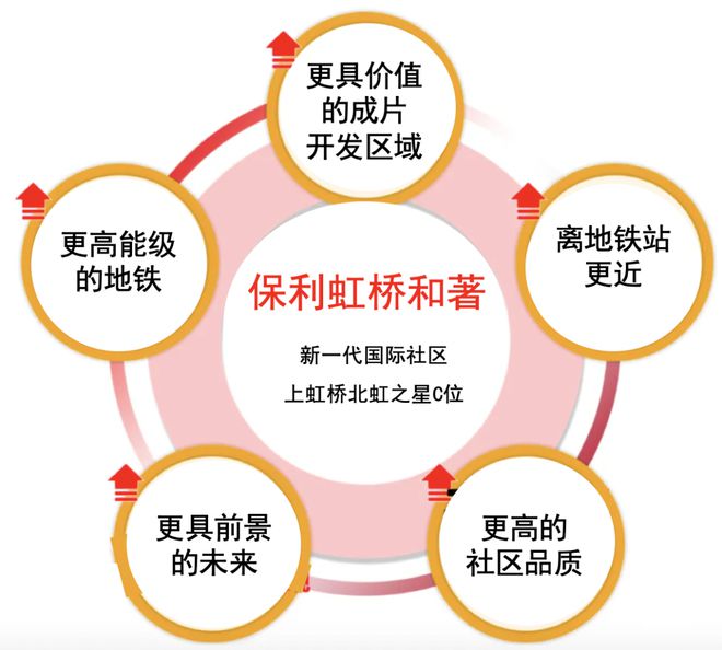 虹桥和著网站-上海嘉定虹桥和著@2024最新房价＋户型图＋配套(图3)