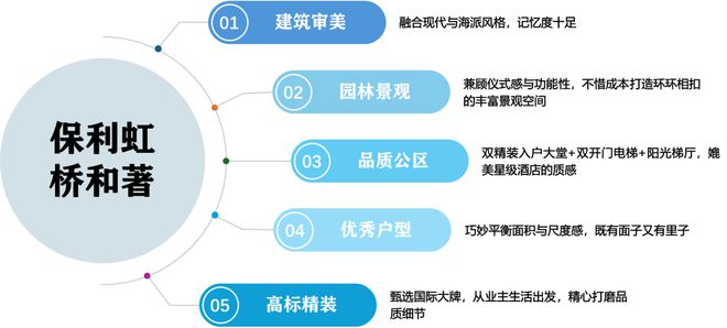 虹桥和著网站-上海嘉定虹桥和著@2024最新房价＋户型图＋配套(图18)