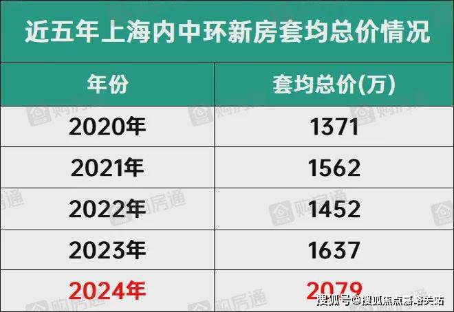 【西派海上‍】2024网站-国贸中国铁建·西派海上‍网站(图3)