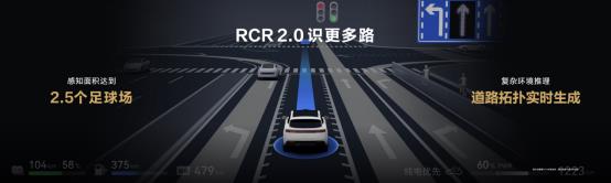 城区无图NCA领航全量推送问界新M7全国有路就能开(图3)