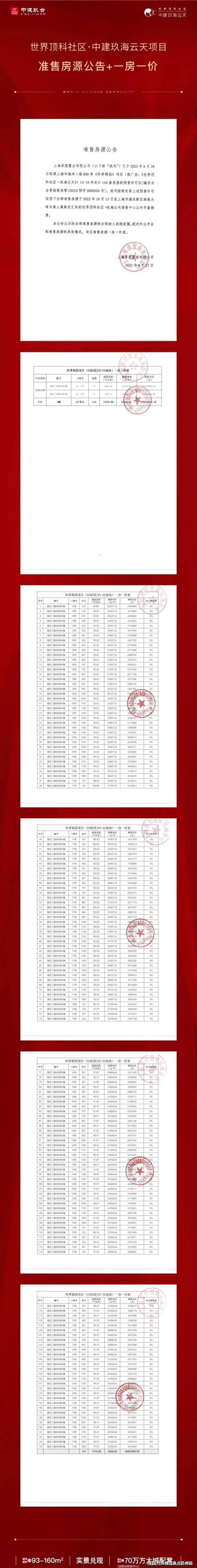 中建·玖海云天2024售楼处电话-楼盘测评-网站-上海房天下(图2)