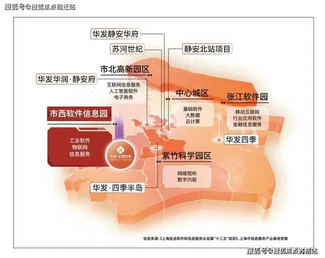 华发虹桥四季(售楼处)网站-2024楼盘评测_最新价格｜配套户型(图8)