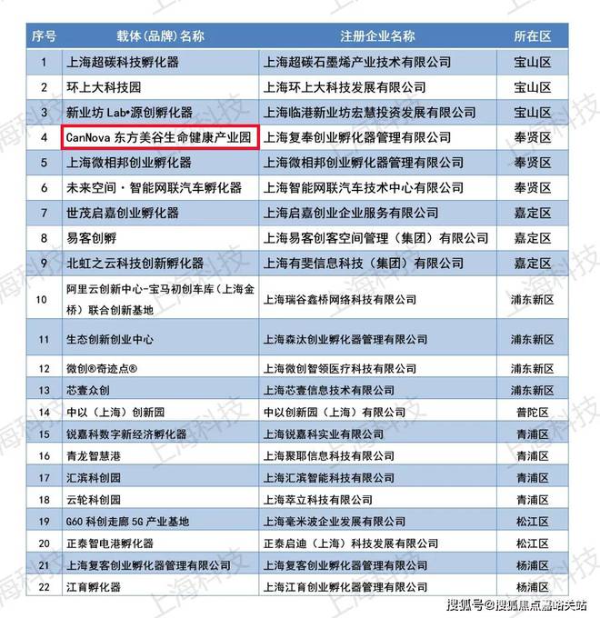 『悦澜天地』2024网站-悦澜天地楼盘详情-上海房天下(图4)