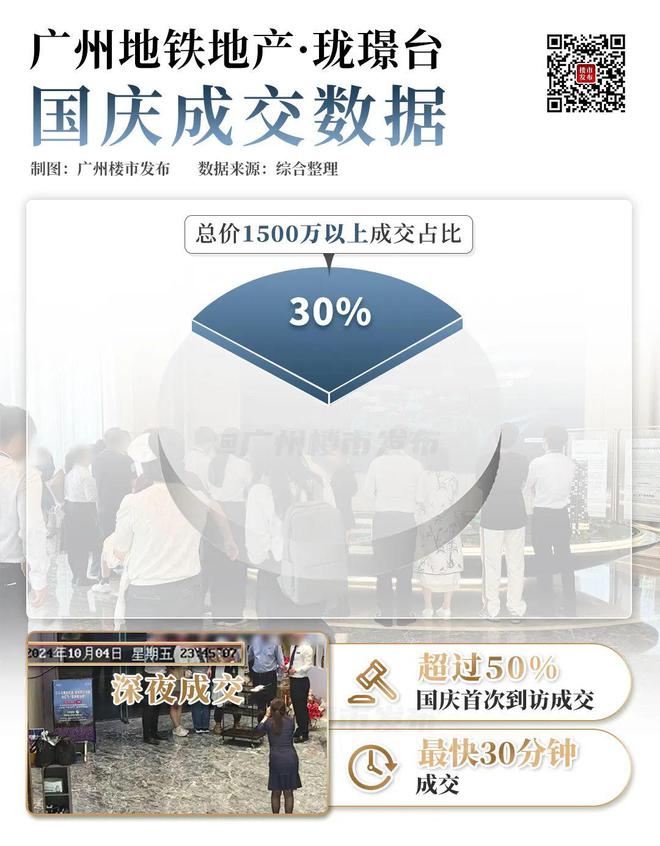 成交翻倍！亿级大客进琶洲扫楼？(图5)