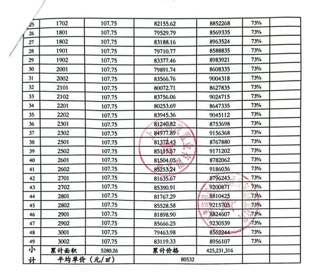 『普陀金茂府』2024售楼处网站-普陀金茂府-评测-房天下