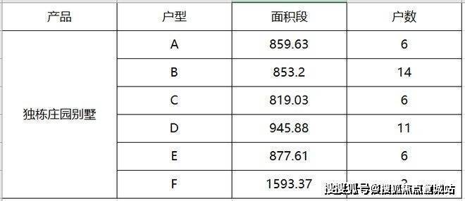 九里别院(九里别院售楼处)首页网站丨楼盘测评-2024年最新价格户型配套(图2)