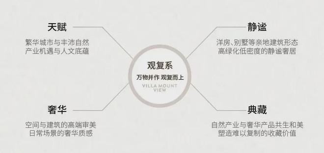 西山观复售楼处-2024西山观复首页网站-楼盘详情-北京房天下(图5)