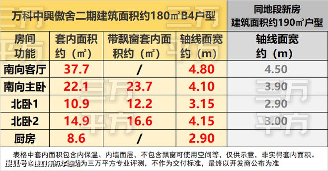 万科·中興傲舍(售楼处)网站欢迎您-万科·中興傲舍楼盘详情(图15)