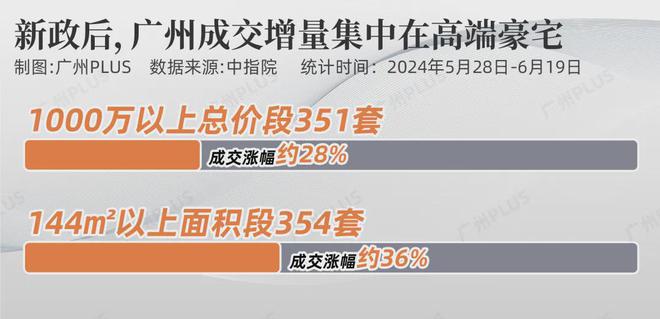 『长隆万博悦府』2024网站-长隆万博悦府售楼中心-欢迎您(图7)