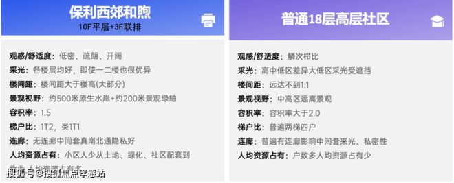 保利西郊和煦2024最新首页-保利西郊和煦楼盘详情-上海房天下(图5)