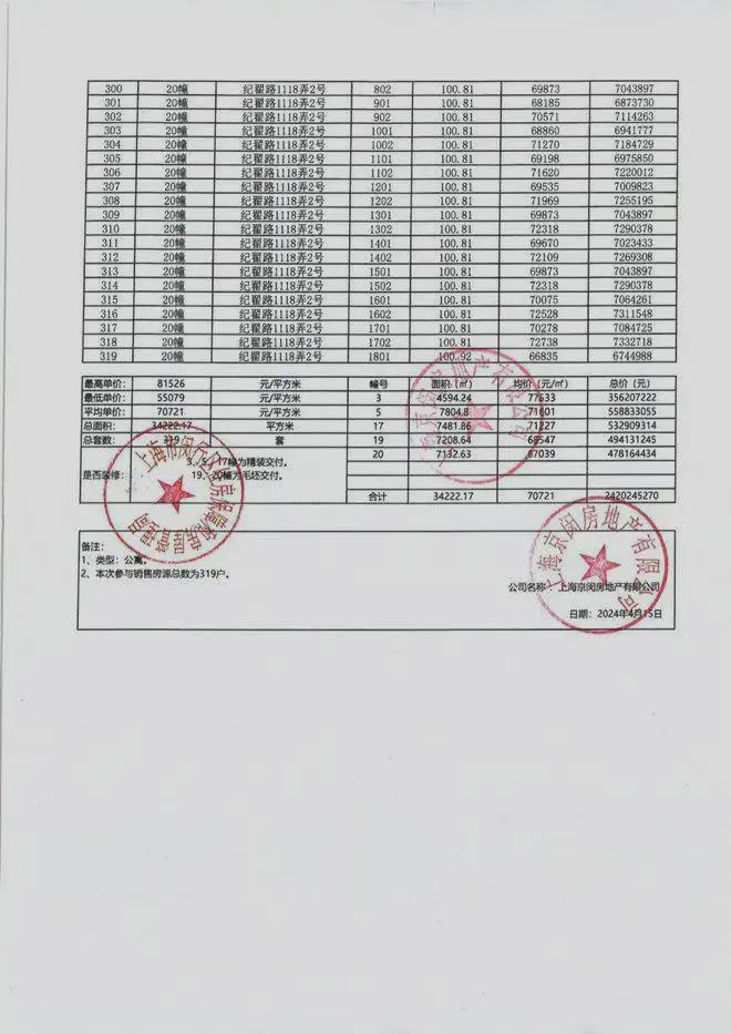中国铁建·花语前湾-首页网站-2024-花语前湾楼盘详情-上海房天下(图14)