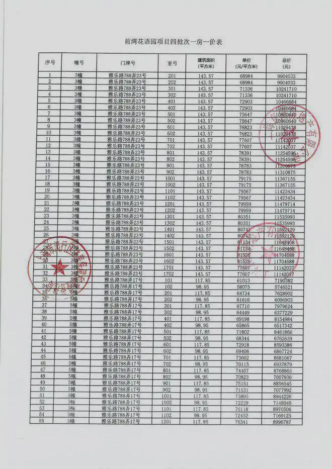 中国铁建·花语前湾-首页网站-2024-花语前湾楼盘详情-上海房天下(图11)