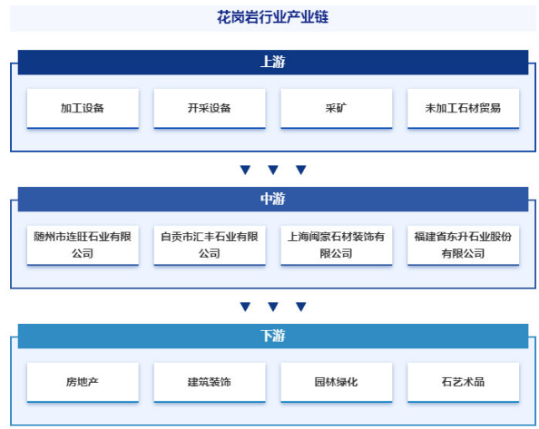 2024年花岗石市场前景分析：我国花岗石市场规模约为5834亿元
