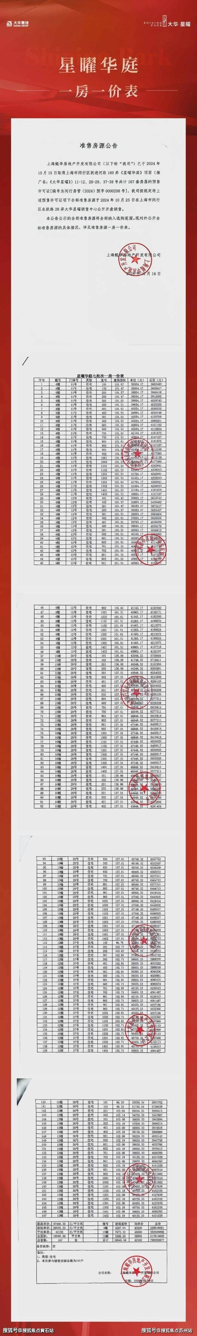 大华星曜(售楼处)首页网站_2024楼盘评测大华星曜最新价格配套户型(图15)