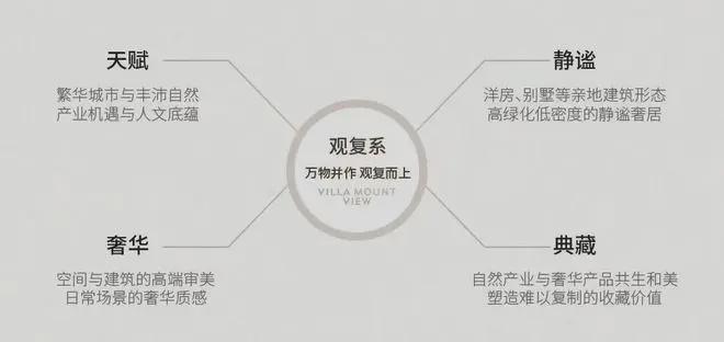 西山观复(售楼处)2024首页-海淀西山观复最新网站-欢迎您(图5)