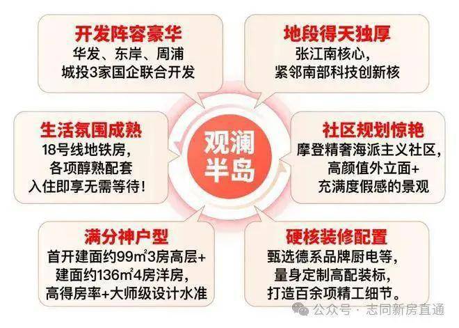 2024一文读懂华发观澜半岛优缺点!分析一下华发观澜半岛值得买吗？(图18)