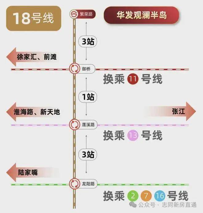 2024一文读懂华发观澜半岛优缺点!分析一下华发观澜半岛值得买吗？(图31)