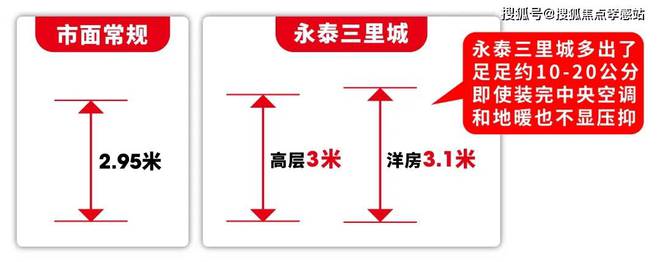 永泰三里城2024年网站-永泰三里城最新价格发布-上海房天下(图18)